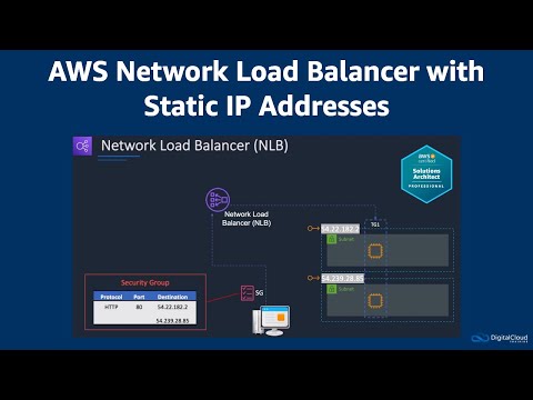 AWS Network Load Balancer with Static IP Addresses