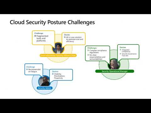 Strengthening Your Cloud Security Posture with Microsoft Defender for Cloud