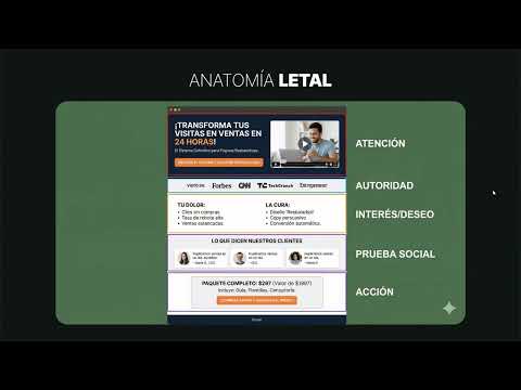 Clase 2:  Los 4 pasos para crear landing page de alta conversión con IA