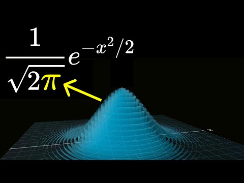 Why π is in the normal distribution (beyond integral tricks)