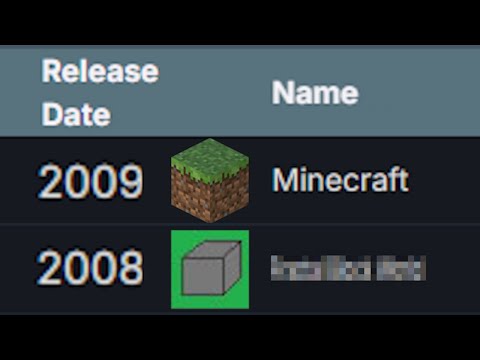 Minecraft's Secret Cousin