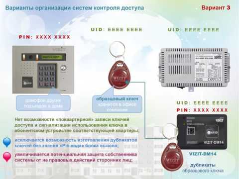 VIZIT, технология RFID 13 56 MHz