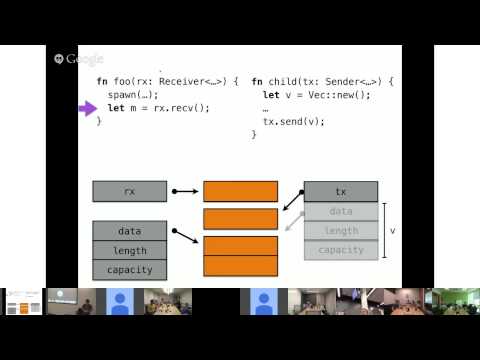 The Rust Programming Language