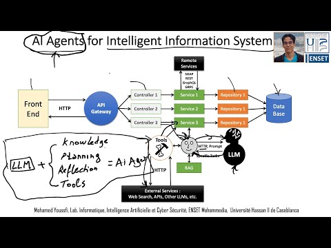 AI Agents with Spring AI