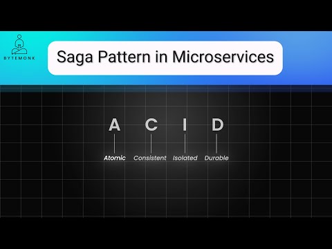 Saga Pattern | Distributed Transactions | Microservices