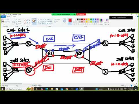 VRF in Hindi | MP-BGP | VPNv4 in hindi