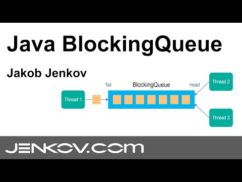 Java BlockingQueue