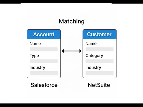 Matching Salesforce Accounts with NetSuite Customers