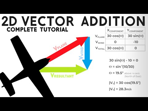 AP Physics 1 | 2D Kinematics