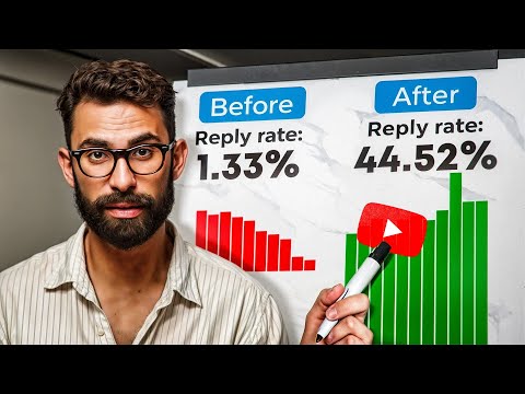 How Uploading Youtube Videos Helped with my B2B Cold Email Campaigns