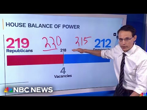 Kornacki: More Republicans are in ‘truly safe’ districts heading into 2026 midterms compared to 2018