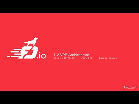 1.2: VPP Architecture
