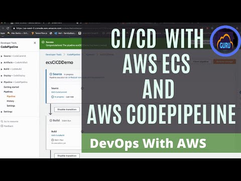 CI/CD With AWS ECS + CodePipeline + CodeDeploy + CodeCommit + CodeBuild + Docker