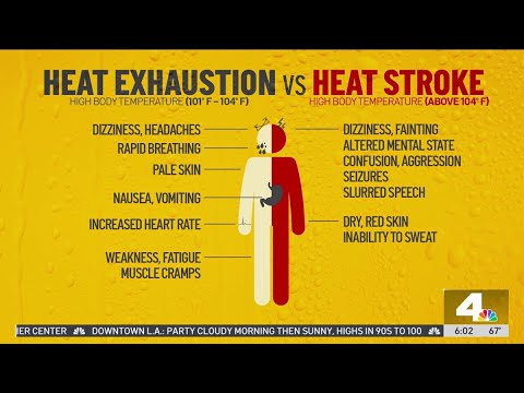 Extreme heat through Friday