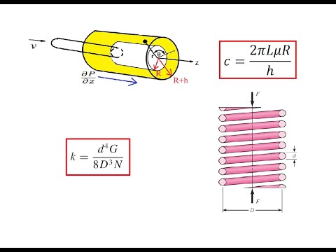 Damping Coefficient and Spring Constant Formulas in Vibrations