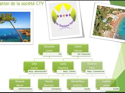 Create organizational charts with PowerPoint