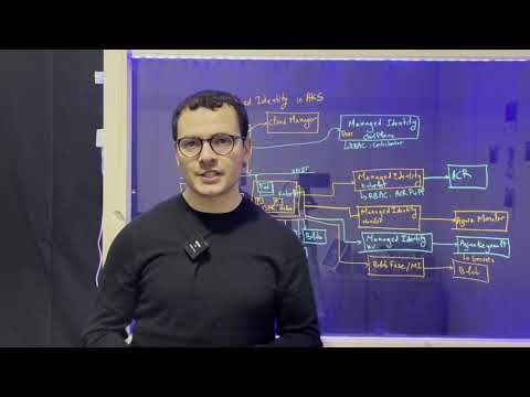 Managed Identity for AKS