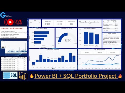 Power BI and SQL Portfolio Project Masterclass (Live)