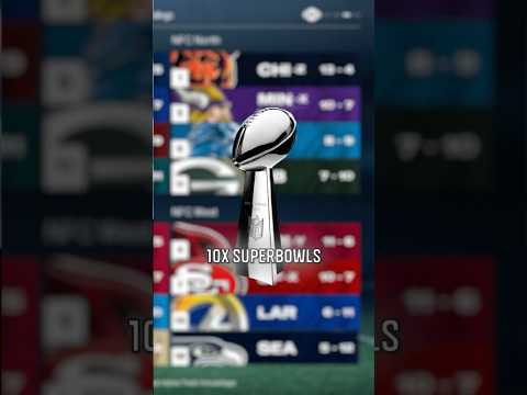 Next 10 Super Bowl Winners are...