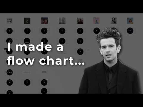 EVERY Taylor Swift song about Matty Healy...