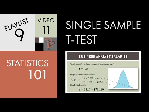 Statistics 101: Single Sample Hypothesis t-test Examples