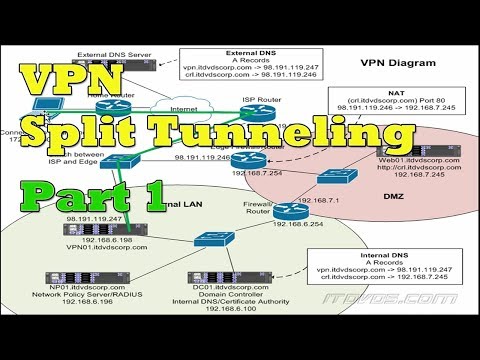 What is VPN Split Tunneling? - Split Tunnel Explained