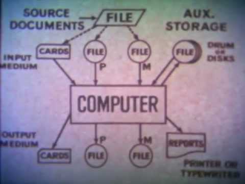 Digital Computer Techniques: Programming (1962) - AT&T Archives