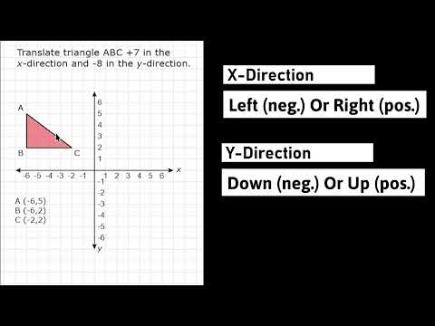 Translate Objects On The Coordinate Plane