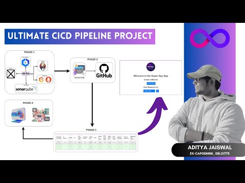 The Ultimate CICD Corporate DevOps Pipeline Project | Real-Time DevOps Project