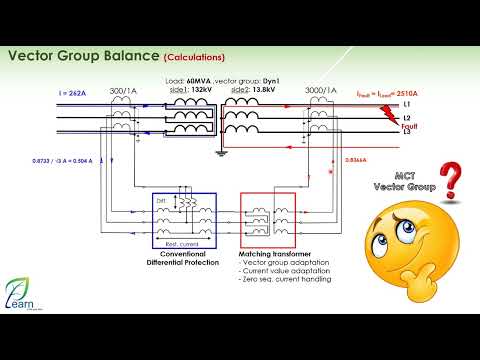 Transformer Differential Protection Course Trafo Biased Diff Solution with Interposing CT