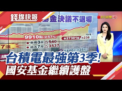 台股更穩了!? 國安基金持續護盤關注"2大變數" 進場半年台股大漲近萬點 台積電最強第3季越過財測高標｜主播 曹再蔆｜【錢線快報】20251009｜非凡財經新聞