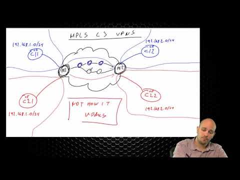 113 IPExpert MPLS L3VPN Control and Data Planes