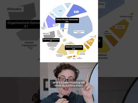 Are "day in the life" videos real?