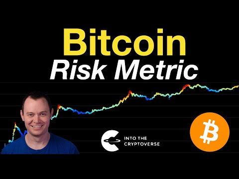 Bitcoin Risk Metric