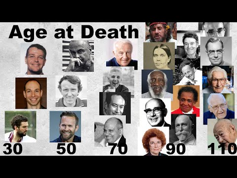 How long do health influencers live? Episode 1 of 3.