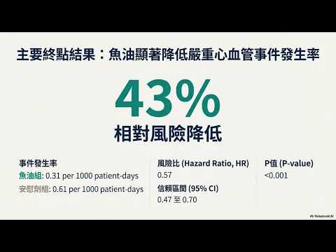 魚油補充劑對接受血液透析患者心血管事件的影響PISCES試驗的關鍵發現與臨床意義