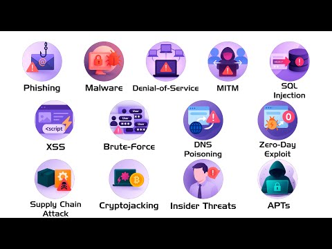 Every Hacking Type Explained