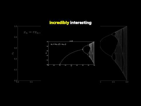 Bifurcation Diagram #chaos #maths #math