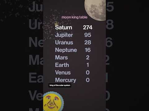 Locating Saturn's abundant moons