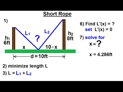 Calculus 1: Max-Min Problems (28 of 30) Find Shortest Rope