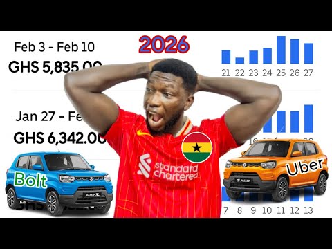 Uber, Bolt & Yango Ghana 2026 Update: Best Time to Drive