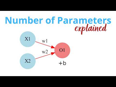 AI Explained: What Does the Number of Parameters in an LLM Mean?
