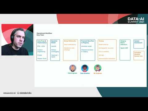 Learn to Use Databricks for the Full ML Lifecycle
