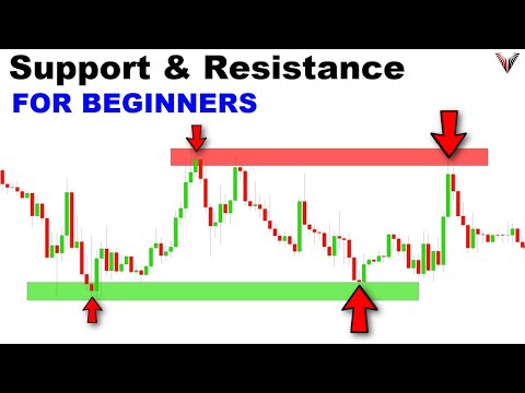 Support & Resistance Trading Was Hard, Until I Discovered This Easy 3-Step Trick...