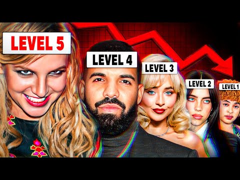 The 5 Levels of Industry Plant