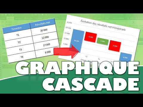 How to create a waterfall chart in Excel?