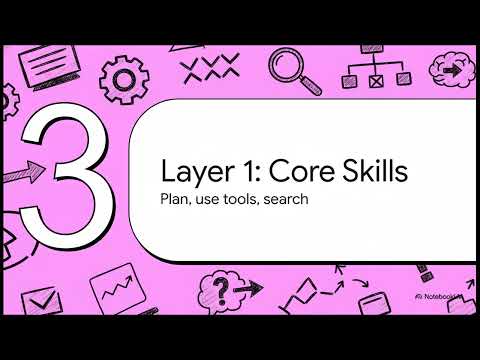 AI : From Thinkers to Doers | Agentic reasoning for LLMs | The Explainer 