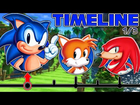 Sonic The Hedgehog Timeline Part 1 | The Classic Era