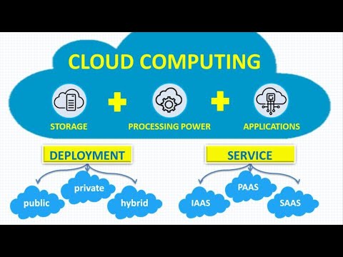 Cloud Computing