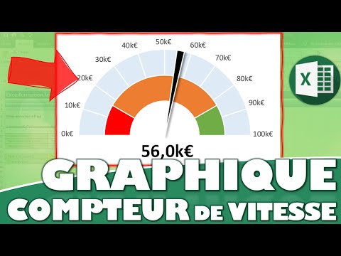 Comment créer un compteur de vitesse dynamique (graphique jauge à aiguille) sur Excel ?